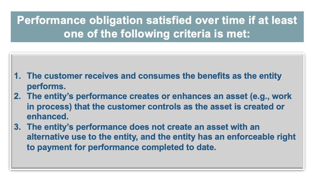 Revenue Recognition GAAP Dynamics
